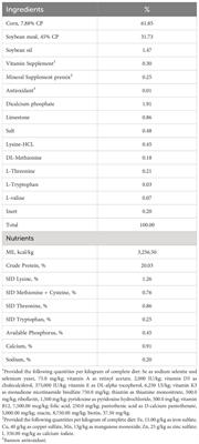 Determination of apparent and standardized ileal digestibility of amino acids in corn HP-DDG fed to growing pigs